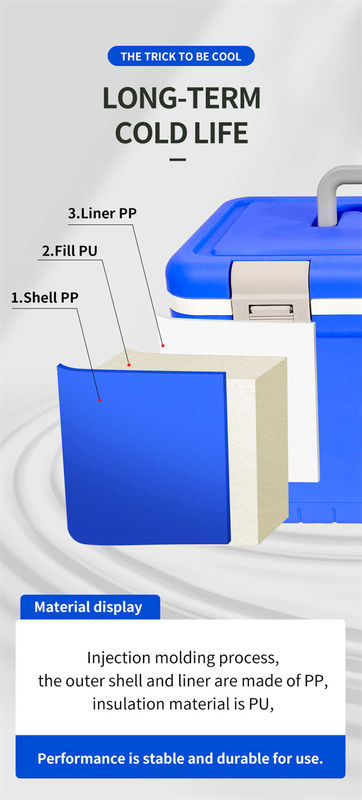 OEM ODM Support Medical Cold Box Ice Pack Supplied One Set Cold Chain Container for Safe Transport of Medical Supplies
