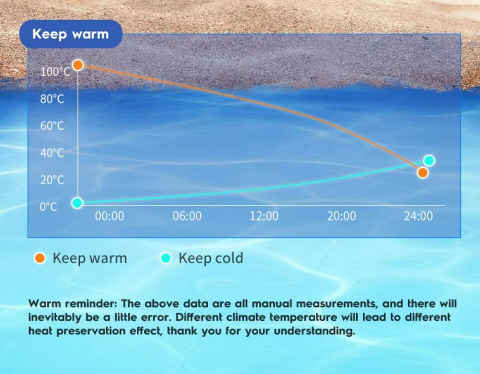 Portable Cooler Ice Box with 535*410*300mm Inner Dimensions, 6.4kg± 5% Weight and 1 Year Manufacturer Warranty