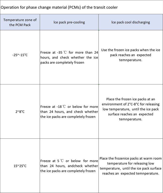400ml Phase Change Material PCM Ice Pack with Melting Point -25℃ to +25℃ for Reusable Cooling Solutions