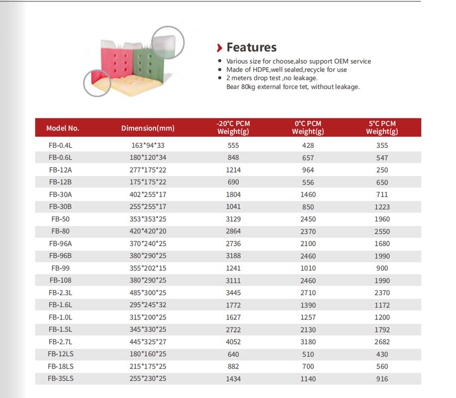 Phase Change Material PCM Ice Pack Eutectic Plates In Different Sizes With OEM/ODM Support For 2-8°C Temperature Control