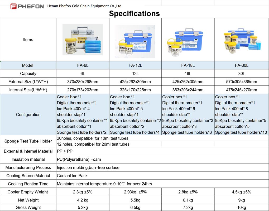 UN2814 Cooler Box For Biological Sample Transport With 24hrs Cold Time Durable Corrugated Cardboard And IATA DOT Compliance